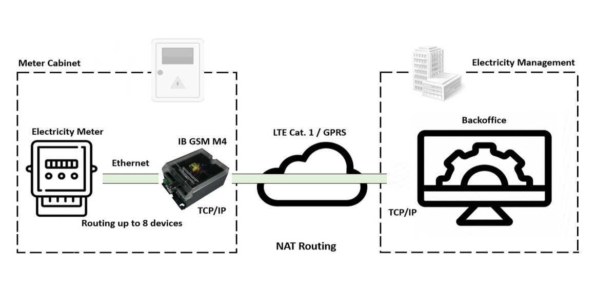 Application NAT routing