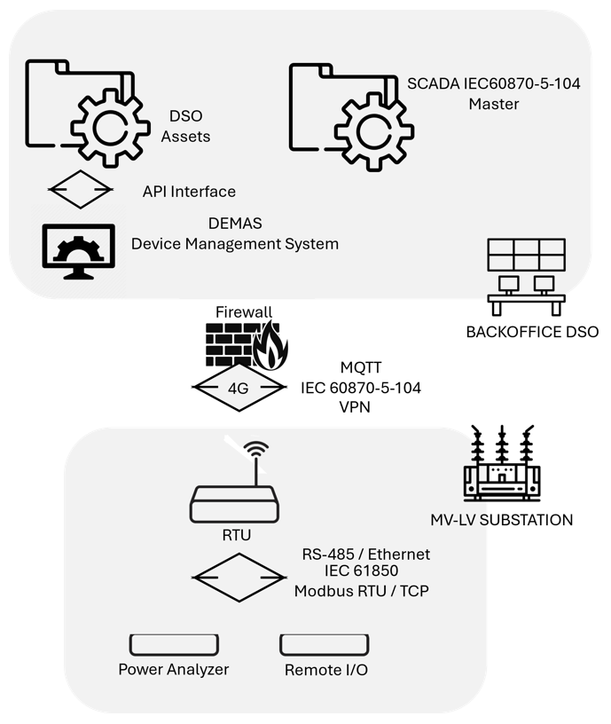 modbus-to-iec-60870-5-104