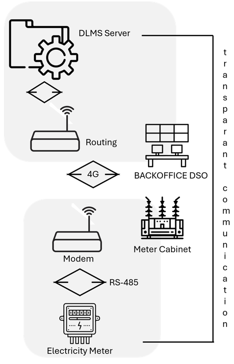 transparant-communication-from-meter-to-backend